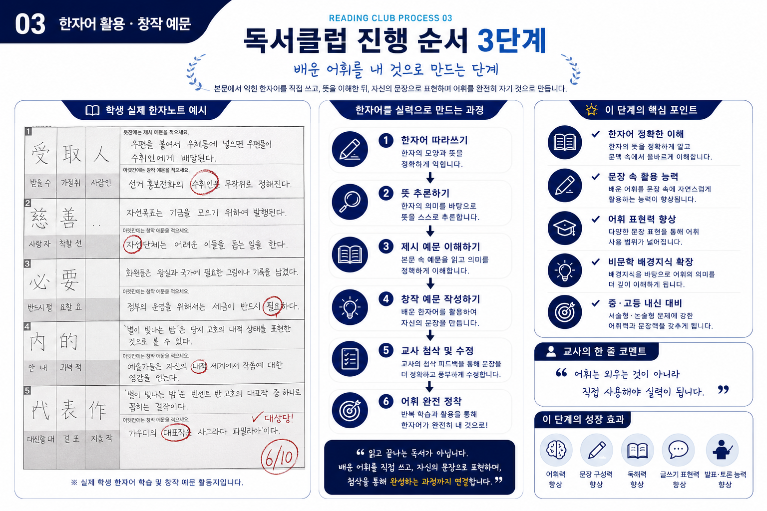 독서클럽 진행 03단계 — 한자어 활용 · 창작 예문