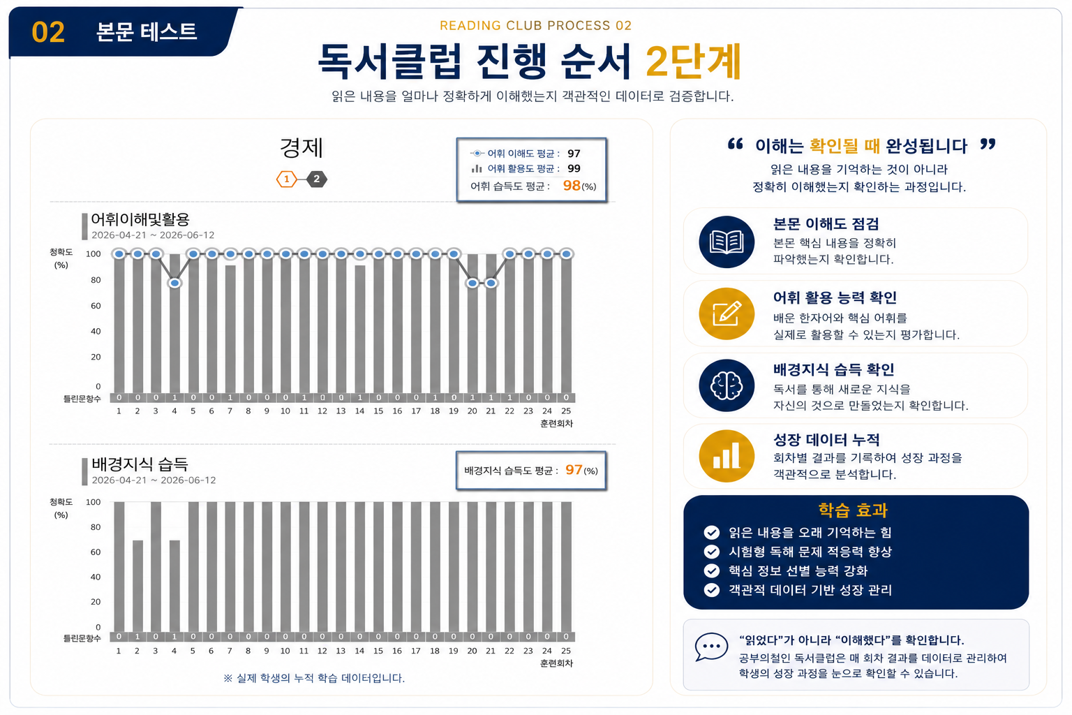 독서클럽 진행 02단계 — 본문 테스트